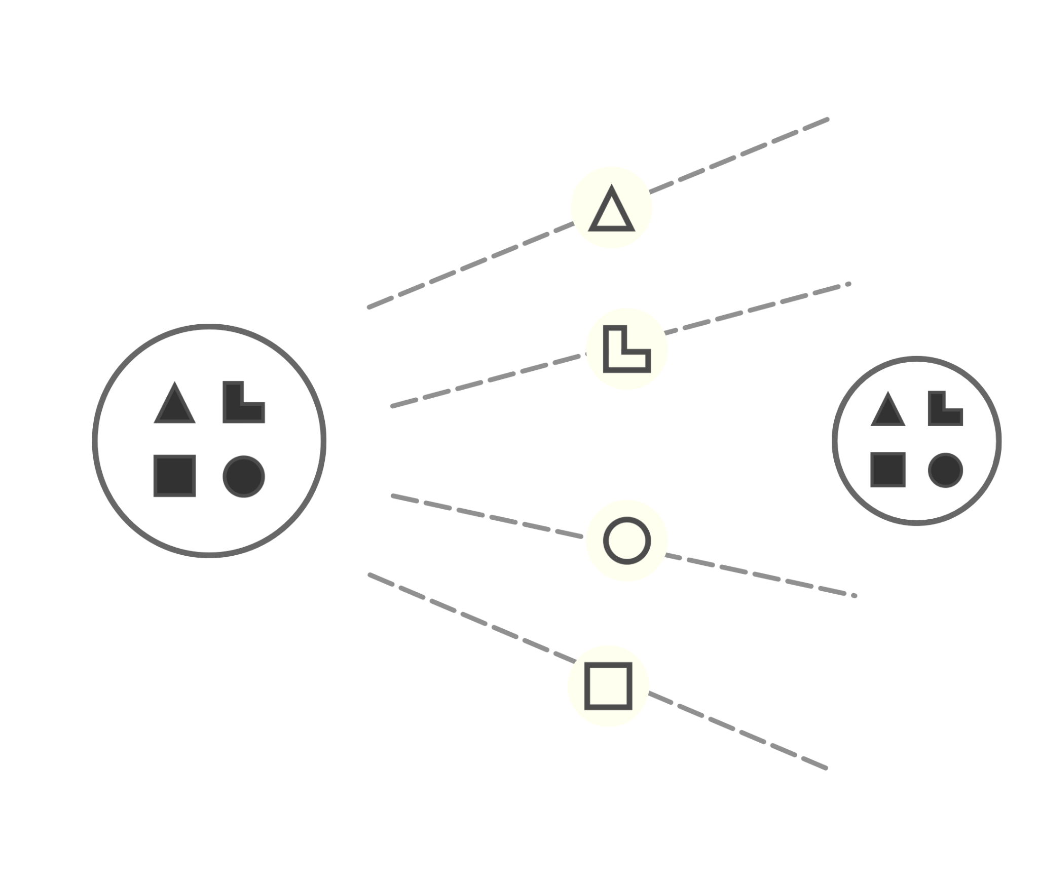 Socionics 1