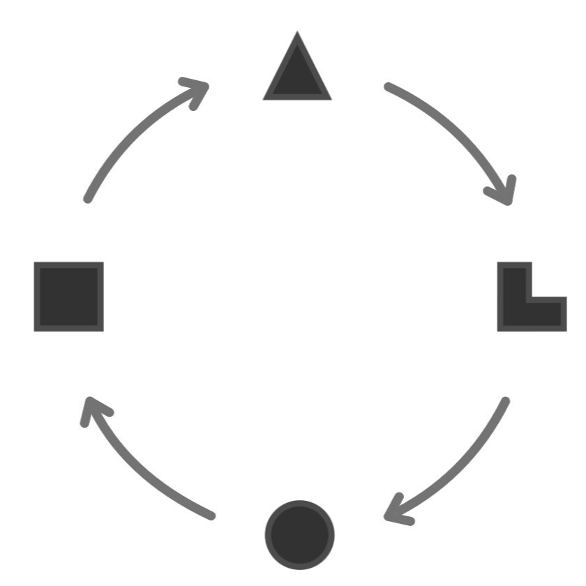 Socionics 3